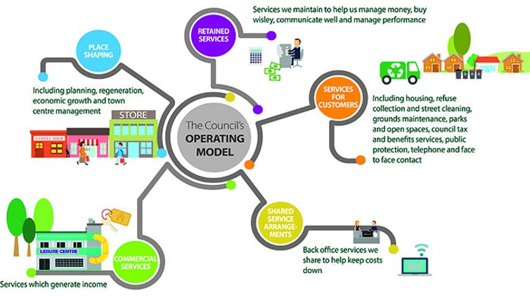 Operating_Model_-_med3.jpg Operating Model