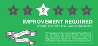 Hygiene Rating Sticker 2 Improvement Required